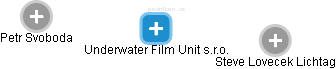 Underwater Film Unit s.r.o. - obrázek vizuálního zobrazení vztahů obchodního rejstříku