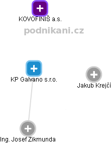 KP Galvano s.r.o. - obrázek vizuálního zobrazení vztahů obchodního rejstříku