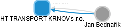 HT TRANSPORT KRNOV s.r.o. - obrázek vizuálního zobrazení vztahů obchodního rejstříku