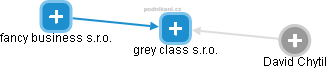 grey class s.r.o. - obrázek vizuálního zobrazení vztahů obchodního rejstříku