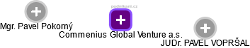 Commenius Global Venture a.s. - obrázek vizuálního zobrazení vztahů obchodního rejstříku
