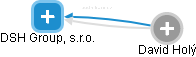 DSH Group, s.r.o. - obrázek vizuálního zobrazení vztahů obchodního rejstříku