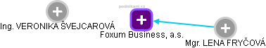 Foxum Business, a.s. - obrázek vizuálního zobrazení vztahů obchodního rejstříku