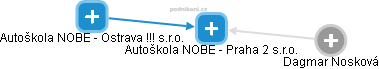 Autoškola NOBE - Praha 2 s.r.o. - obrázek vizuálního zobrazení vztahů obchodního rejstříku