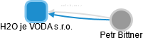 H2O je VODA s.r.o. - obrázek vizuálního zobrazení vztahů obchodního rejstříku