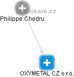 OXYMETAL CZ s.r.o. - obrázek vizuálního zobrazení vztahů obchodního rejstříku