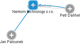 Nerkom technology s.r.o. - obrázek vizuálního zobrazení vztahů obchodního rejstříku