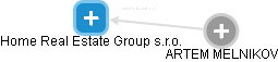Home Real Estate Group s.r.o. - obrázek vizuálního zobrazení vztahů obchodního rejstříku