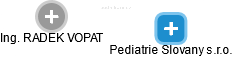 Pediatrie Slovany s.r.o. - obrázek vizuálního zobrazení vztahů obchodního rejstříku