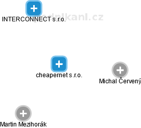 cheapernet s.r.o. - obrázek vizuálního zobrazení vztahů obchodního rejstříku