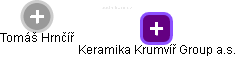 Keramika Krumvíř Group a.s. - obrázek vizuálního zobrazení vztahů obchodního rejstříku