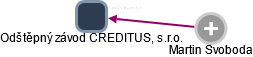 Odštěpný závod CREDITUS, s.r.o. - obrázek vizuálního zobrazení vztahů obchodního rejstříku