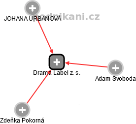 Drama Label z. s. - obrázek vizuálního zobrazení vztahů obchodního rejstříku