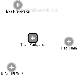 Titan Park, z. s. - obrázek vizuálního zobrazení vztahů obchodního rejstříku