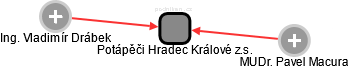 Potápěči Hradec Králové z.s. - obrázek vizuálního zobrazení vztahů obchodního rejstříku