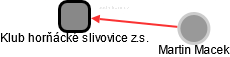 Klub horňácké slivovice z.s. - obrázek vizuálního zobrazení vztahů obchodního rejstříku