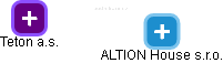 ALTION House s.r.o. - obrázek vizuálního zobrazení vztahů obchodního rejstříku