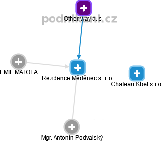 Rezidence Měděnec s. r. o. - obrázek vizuálního zobrazení vztahů obchodního rejstříku