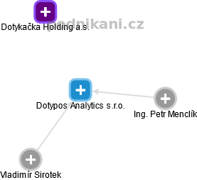 Dotypos Analytics s.r.o. - obrázek vizuálního zobrazení vztahů obchodního rejstříku