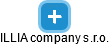 ILLIA company s.r.o. - obrázek vizuálního zobrazení vztahů obchodního rejstříku