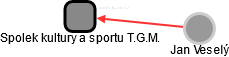 Spolek kultury a sportu T.G.M. - obrázek vizuálního zobrazení vztahů obchodního rejstříku