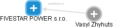FIVESTAR POWER s.r.o. - obrázek vizuálního zobrazení vztahů obchodního rejstříku