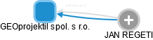 GEOprojektil spol. s r.o. - obrázek vizuálního zobrazení vztahů obchodního rejstříku