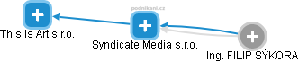 Syndicate Media s.r.o. - obrázek vizuálního zobrazení vztahů obchodního rejstříku