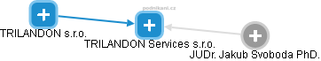 TRILANDON Services s.r.o. - obrázek vizuálního zobrazení vztahů obchodního rejstříku