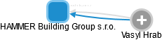 HAMMER Building Group s.r.o. - obrázek vizuálního zobrazení vztahů obchodního rejstříku