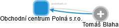 Obchodní centrum Polná s.r.o. - obrázek vizuálního zobrazení vztahů obchodního rejstříku