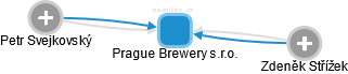 Prague Brewery s.r.o. - obrázek vizuálního zobrazení vztahů obchodního rejstříku