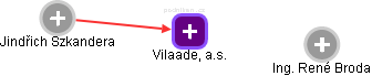 Vilaade, a.s. - obrázek vizuálního zobrazení vztahů obchodního rejstříku