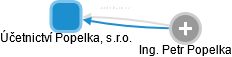 Účetnictví Popelka, s.r.o. - obrázek vizuálního zobrazení vztahů obchodního rejstříku