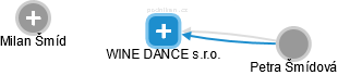 WINE DANCE s.r.o. - obrázek vizuálního zobrazení vztahů obchodního rejstříku
