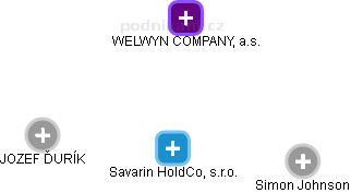 Savarin HoldCo, s.r.o. - obrázek vizuálního zobrazení vztahů obchodního rejstříku