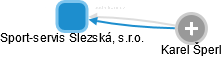 Sport-servis Slezská, s.r.o. - obrázek vizuálního zobrazení vztahů obchodního rejstříku