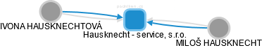 Hausknecht - service, s.r.o. - obrázek vizuálního zobrazení vztahů obchodního rejstříku