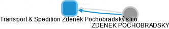 Transport & Spedition Zdeněk Pochobradský s.r.o. - obrázek vizuálního zobrazení vztahů obchodního rejstříku