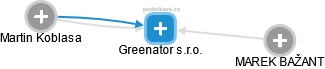 Greenator s.r.o. - obrázek vizuálního zobrazení vztahů obchodního rejstříku