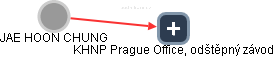 KHNP Prague Office, odštěpný závod - obrázek vizuálního zobrazení vztahů obchodního rejstříku