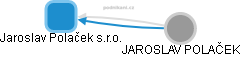 Jaroslav Polaček s.r.o. - obrázek vizuálního zobrazení vztahů obchodního rejstříku