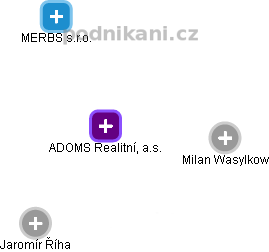ADOMS Realitní, a.s. - obrázek vizuálního zobrazení vztahů obchodního rejstříku