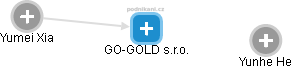 GO-GOLD s.r.o. - obrázek vizuálního zobrazení vztahů obchodního rejstříku