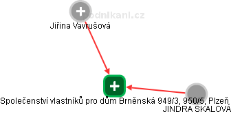 Společenství vlastníků pro dům Brněnská 949/3, 950/5, Plzeň - obrázek vizuálního zobrazení vztahů obchodního rejstříku