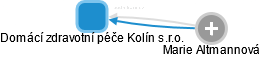 Domácí zdravotní péče Kolín s.r.o. - obrázek vizuálního zobrazení vztahů obchodního rejstříku