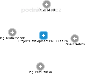 Project Development PRE CR s.r.o. - obrázek vizuálního zobrazení vztahů obchodního rejstříku