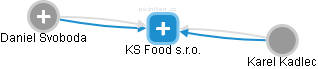 KS Food s.r.o. - obrázek vizuálního zobrazení vztahů obchodního rejstříku