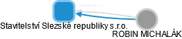 Stavitelství Slezské republiky s.r.o. - obrázek vizuálního zobrazení vztahů obchodního rejstříku
