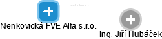 Nenkovická FVE Alfa s.r.o. - obrázek vizuálního zobrazení vztahů obchodního rejstříku